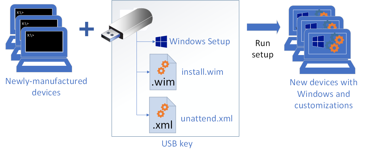 Windows 10 Unattend File Sample